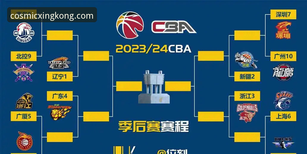 CBA季后赛山西晋级战况详解：星空投注平台实时数据追踪教程